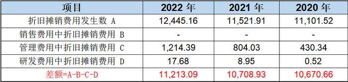 凤生纸业主板IPO：业绩蹊跷暴增、关键指标与行业及可比公司波动趋势相反，前两大客户高度异常、主营业务成本构成高度异常