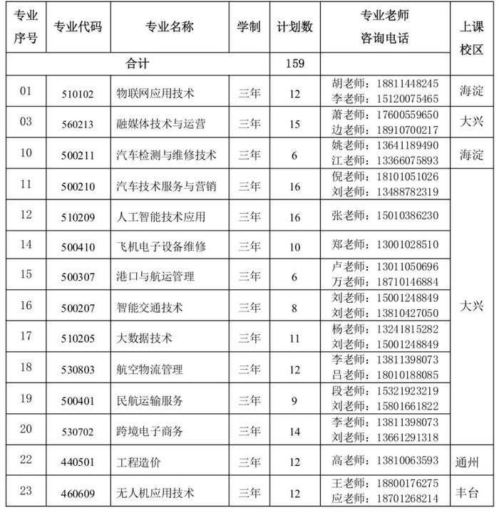 2024年北京交院高职自主招生征集志愿15日启动报名！