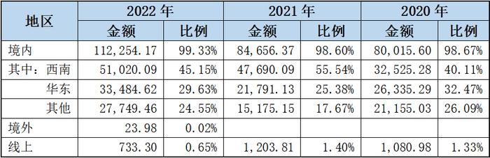 凤生纸业主板IPO：业绩蹊跷暴增、关键指标与行业及可比公司波动趋势相反，前两大客户高度异常、主营业务成本构成高度异常