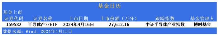 ETF市场日报：“中字头”狂飙，基建50ETF(516970.SH)领涨，小微企业集体下挫