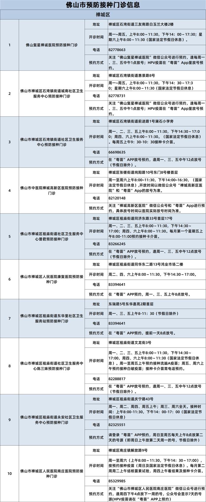 疫苗免费补种！7岁及以下儿童为重点对象！@佛山爸妈，赶紧自查