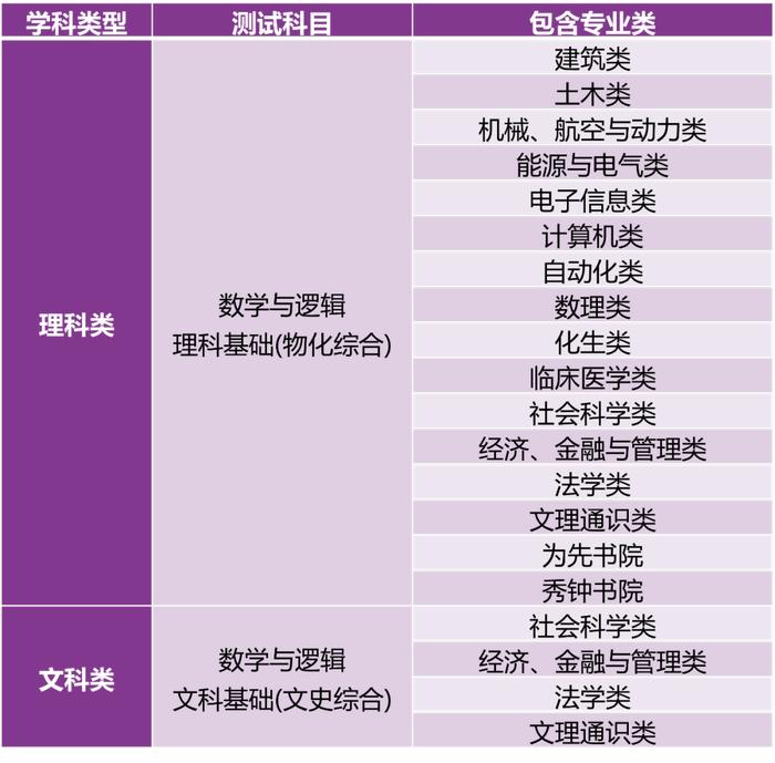 清华，北大均发布！截止时间：4月25日