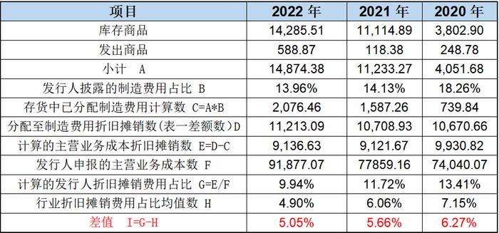 凤生纸业主板IPO：业绩蹊跷暴增、关键指标与行业及可比公司波动趋势相反，前两大客户高度异常、主营业务成本构成高度异常