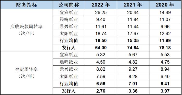 凤生纸业主板IPO：业绩蹊跷暴增、关键指标与行业及可比公司波动趋势相反，前两大客户高度异常、主营业务成本构成高度异常