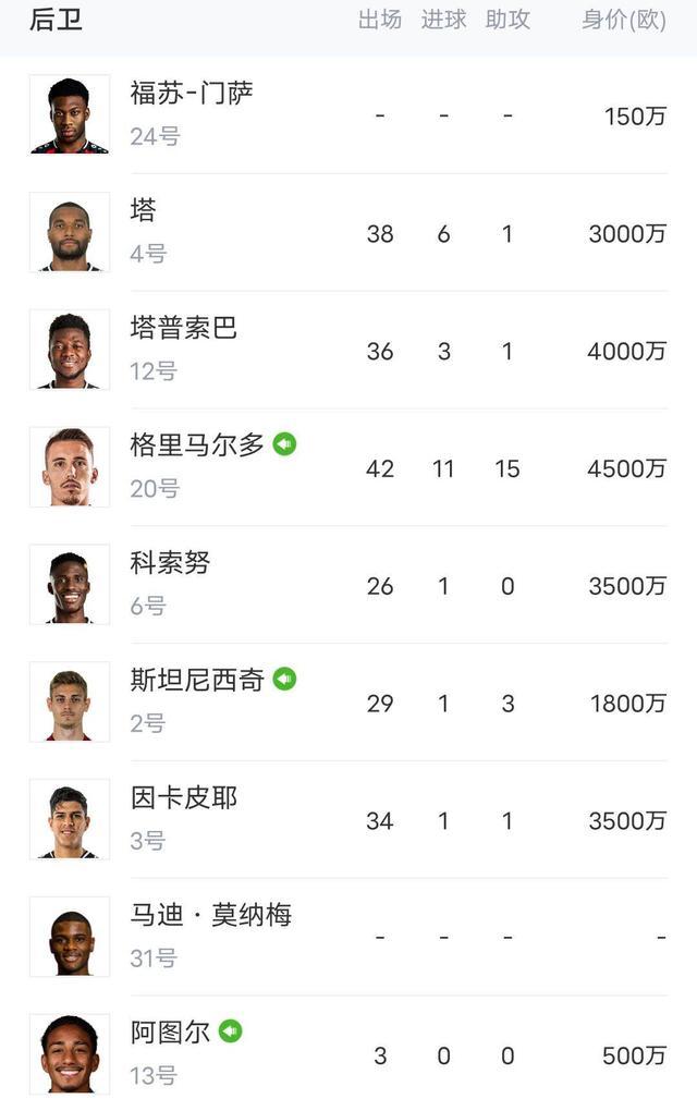 豪门今夏开挖️勒沃库森阵容一览：维尔茨1.1亿欧最高 总价6亿,第4张