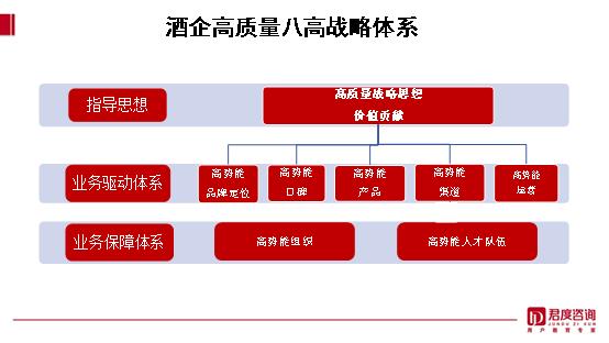 林枫谈口碑㉘：从青花汾酒“四个碳”到八高战略体系，看酒企如何打造高质量发展模式