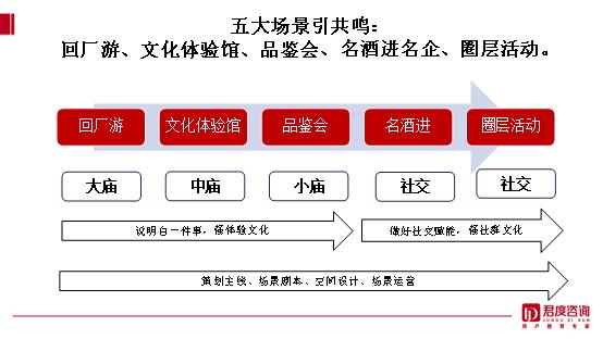 林枫谈口碑㉘：从青花汾酒“四个碳”到八高战略体系，看酒企如何打造高质量发展模式