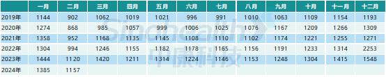 CHI Index | 2024年2月，中国零售药店发展指数环比下跌228点，持续下行