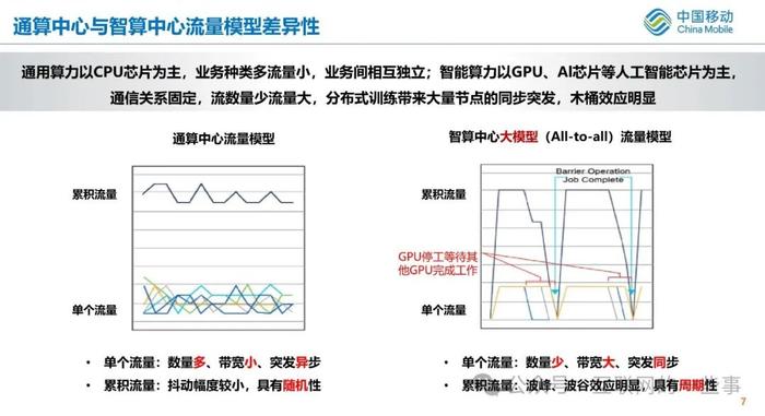 报告 | 中国移动：2024大模型时代智算网络性能评测挑战报告（附下载）