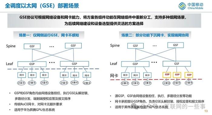 报告 | 中国移动：2024大模型时代智算网络性能评测挑战报告（附下载）