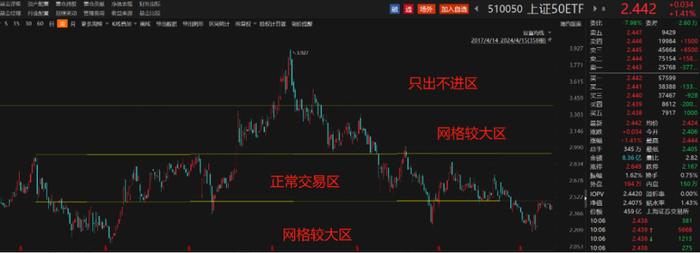 实战案例教你灵活运用网格交易法丨网格交易法进阶版