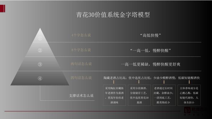 林枫谈口碑㉘：从青花汾酒“四个碳”到八高战略体系，看酒企如何打造高质量发展模式