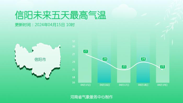 本周还有大范围降水！局地大雨、暴雨！气温还将下降6到10度......