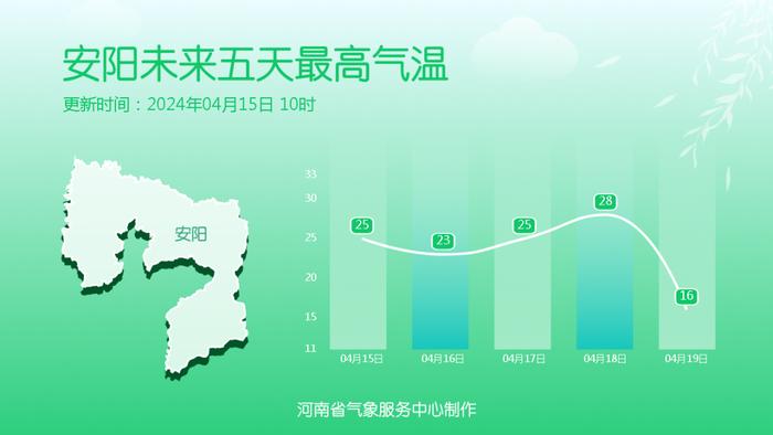 本周还有大范围降水！局地大雨、暴雨！气温还将下降6到10度......