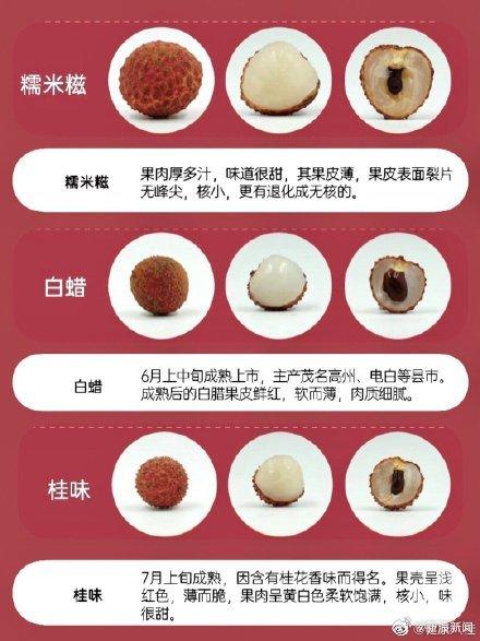 你能分辨出荔枝的种类吗？最喜欢的是哪一种？（荔枝最常见的品种是什么）
