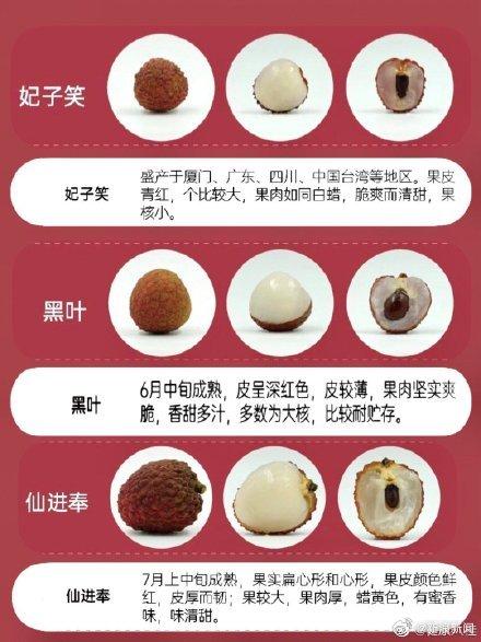 你能分辨出荔枝的种类吗？最喜欢的是哪一种？（荔枝最常见的品种是什么）
