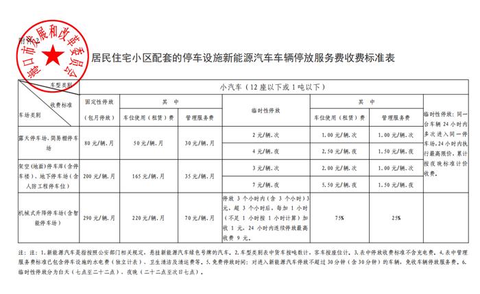 海口停车费有调整！下月起实施！具体收费标准→