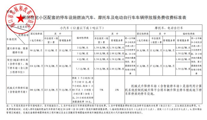 海口停车费有调整！下月起实施！具体收费标准→