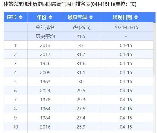 杭州人下班注意！今天的雷雨大风上级别！更糟心的是……