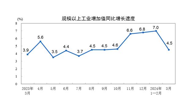 详解中国经济一季报：消费贡献率超7成，制造业投资表现亮眼