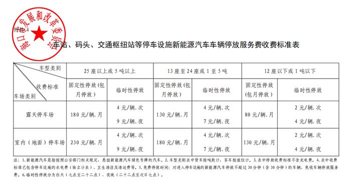 海口停车费有调整！下月起实施！具体收费标准→