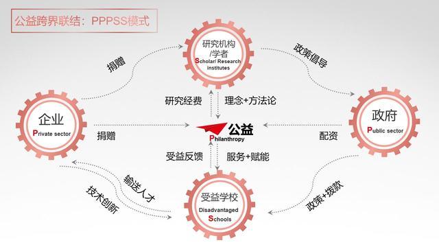 真爱梦想2023年报发布会｜潘江雪：我们就是希望