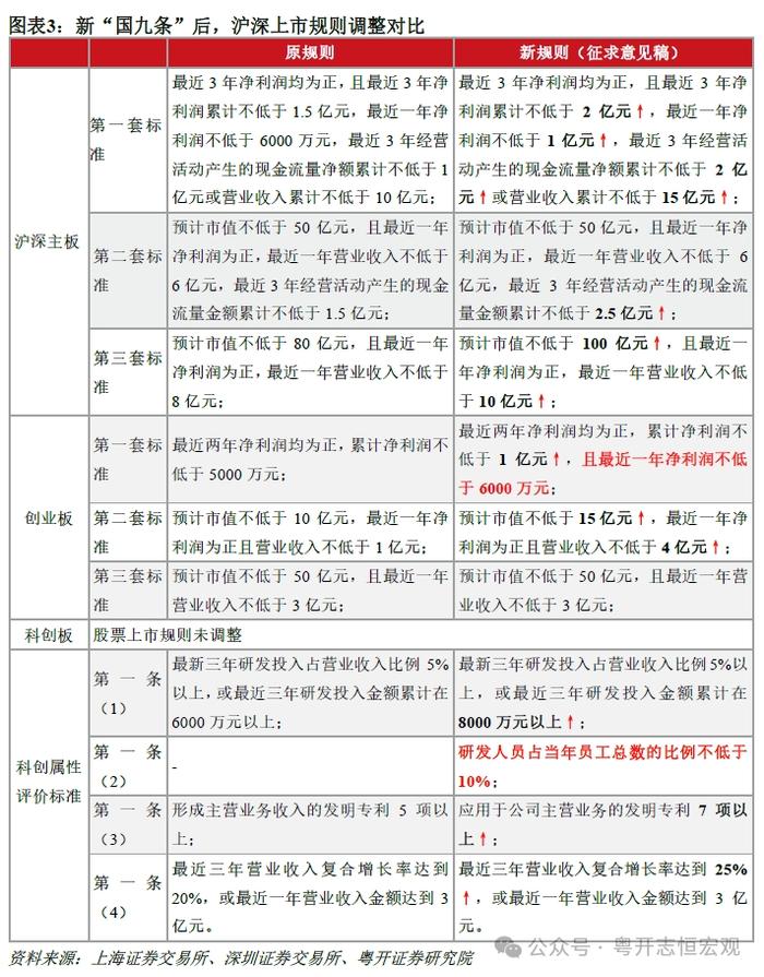 新一轮资本市场制度改革的历史使命与着力方向——新“国九条”学习体会