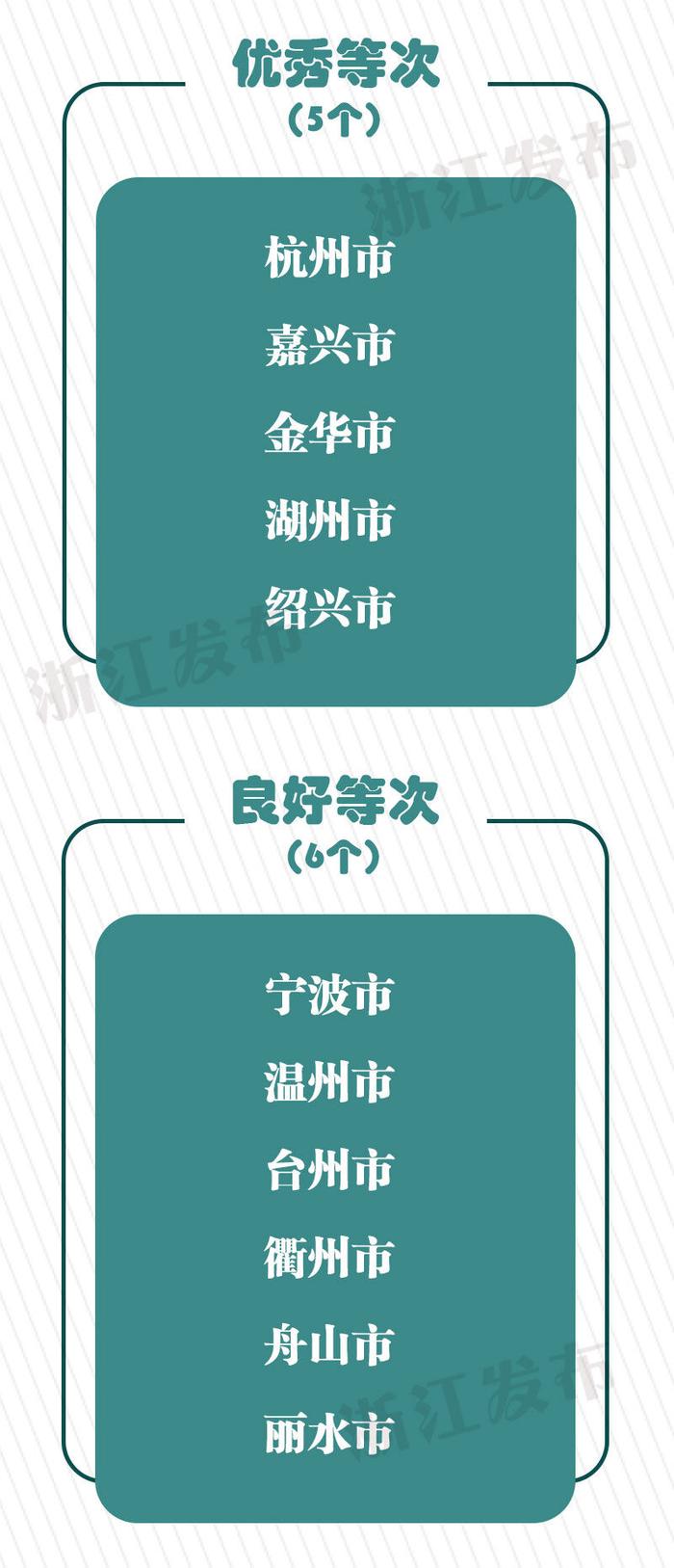 这些设区市、县（市、区）获评优秀！浙江公布一项工作考核结果