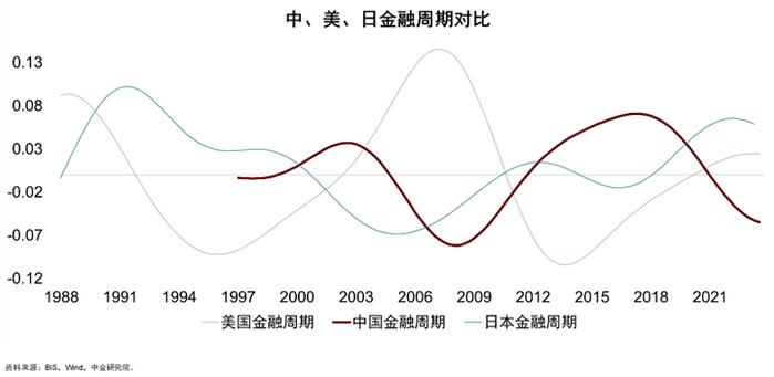 彭文生：央行买国债是不是量化宽松，取决于货币政策机制