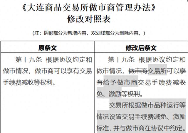 大商所修改《大连商品交易所做市商管理办法》