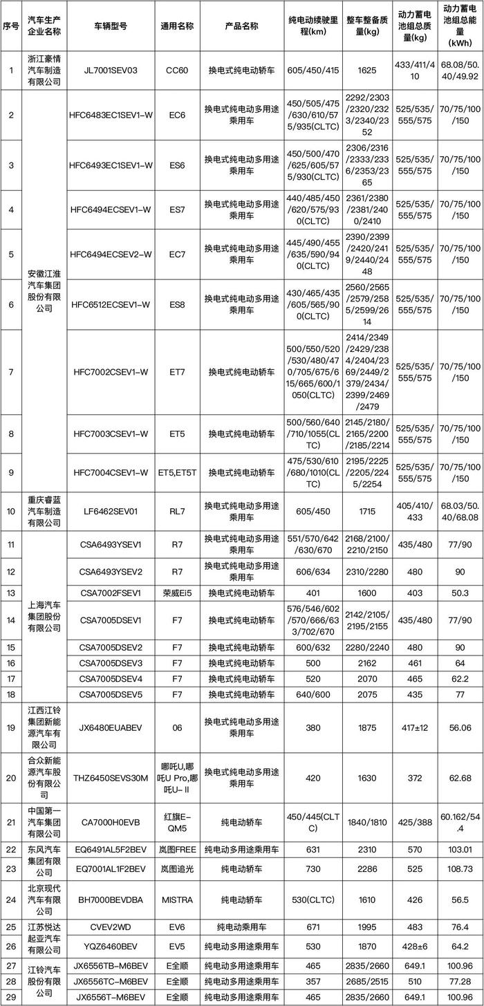 【提示】这102个型号节约能源、新能源车将可减免车船税或减免购置税！