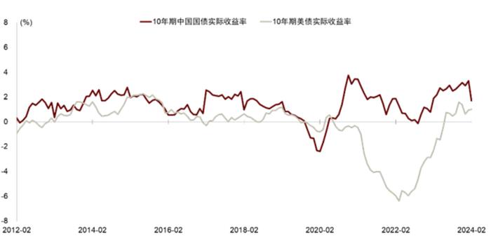 彭文生：央行买国债是不是量化宽松，取决于货币政策机制