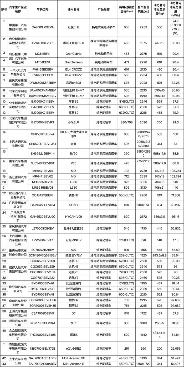 【提示】这102个型号节约能源、新能源车将可减免车船税或减免购置税！