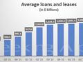 获投行业务反弹“襄助”，美国银行Q1业绩略优于预期