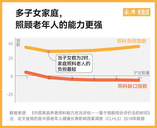 北大教授照顾父母引热议背后，还有4400万失能老人