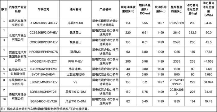 【提示】这102个型号节约能源、新能源车将可减免车船税或减免购置税！