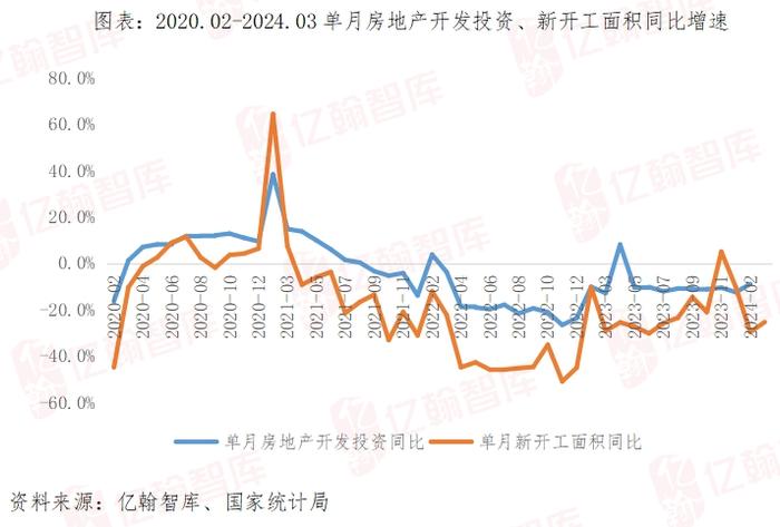 “最差的3月”，一季度惨淡开局（2024年1-3月）| 月读数据【第75期】