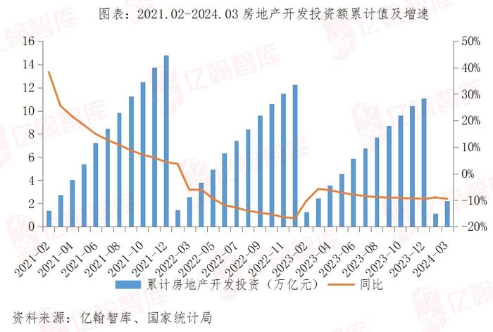 “最差的3月”，一季度惨淡开局（2024年1-3月）| 月读数据【第75期】