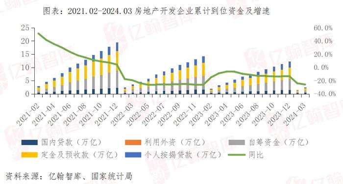 “最差的3月”，一季度惨淡开局（2024年1-3月）| 月读数据【第75期】