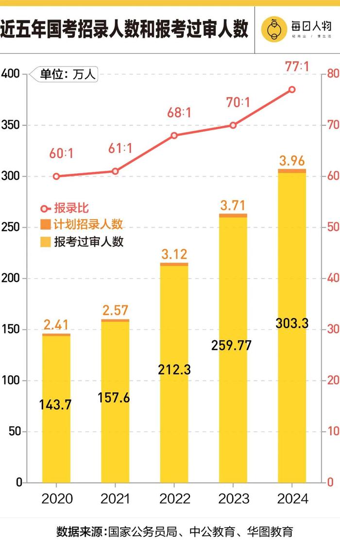 人口第一大省，开始“砸”铁饭碗了