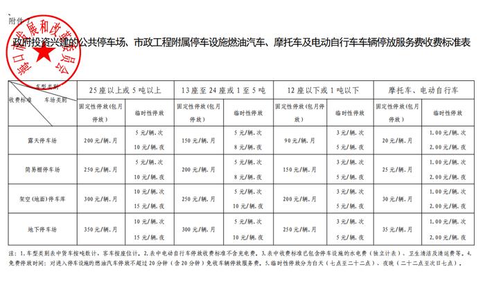 海口停车费有调整！下月起实施！具体收费标准→