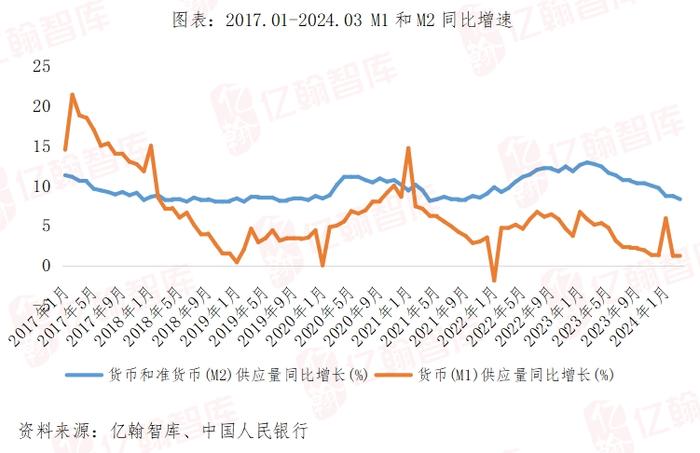 “最差的3月”，一季度惨淡开局（2024年1-3月）| 月读数据【第75期】