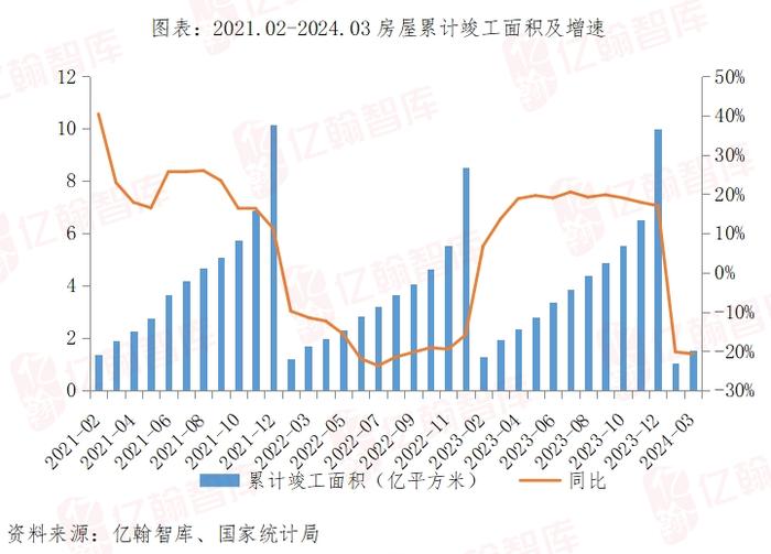 “最差的3月”，一季度惨淡开局（2024年1-3月）| 月读数据【第75期】