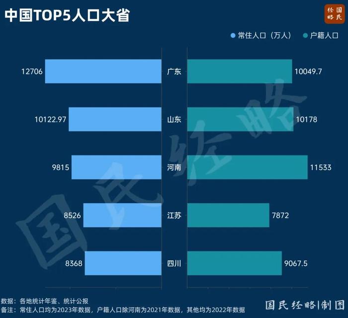 人口第一大省，开始“砸”铁饭碗了