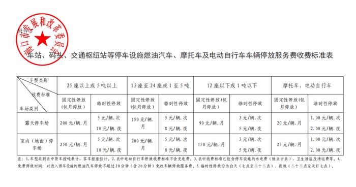 海口停车费有调整！下月起实施！具体收费标准→