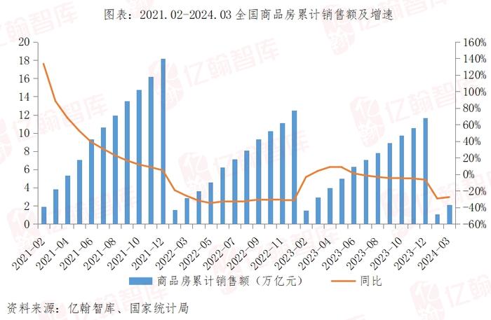 “最差的3月”，一季度惨淡开局（2024年1-3月）| 月读数据【第75期】