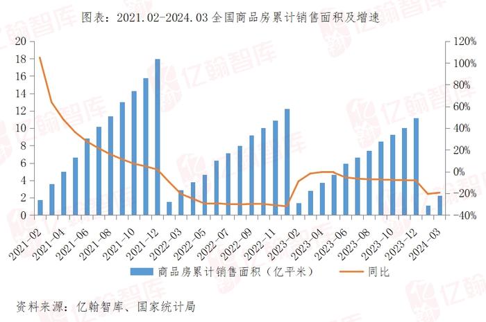 “最差的3月”，一季度惨淡开局（2024年1-3月）| 月读数据【第75期】