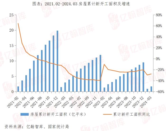 “最差的3月”，一季度惨淡开局（2024年1-3月）| 月读数据【第75期】