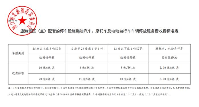 海口停车费有调整！下月起实施！具体收费标准→