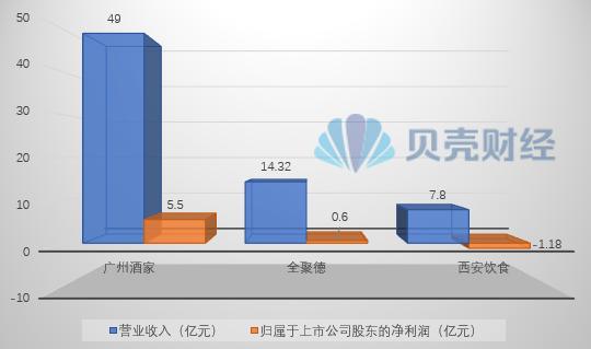 拆解全聚德2023年报：净利超过2019年，已进休闲食品赛道